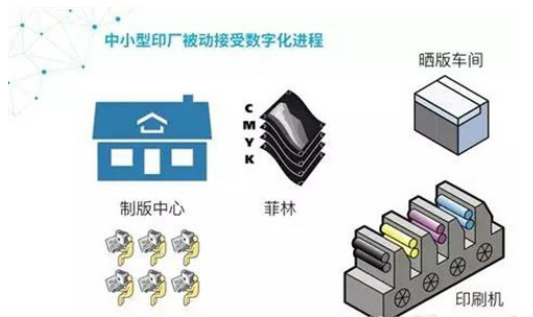 СӡˢS(chng)ֻM(jn)
